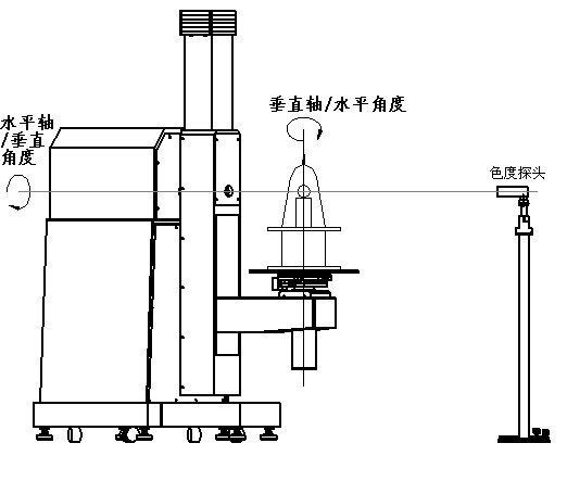 航標(biāo)燈配光曲線測試工作原理.png